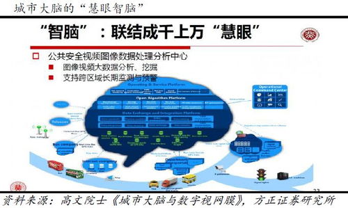 60天線走平，科技新基建引領擴內需新方向，計算機細分領域迎發(fā)展機遇