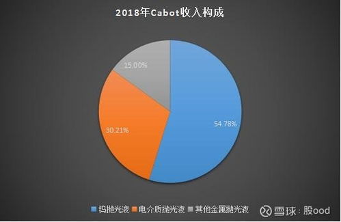 安集科技 深耕存儲芯片關鍵材料，信息科技開發(fā)驅動業(yè)績增長