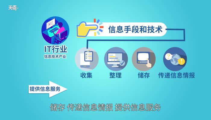 IT行業(yè) 信息科技領(lǐng)域的基石與未來(lái)